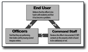 user_officers_command