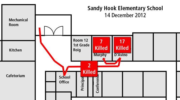 Sandy Hook Elementary Attack Diagram