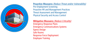 Workplace Violence Strategy Risk Management
