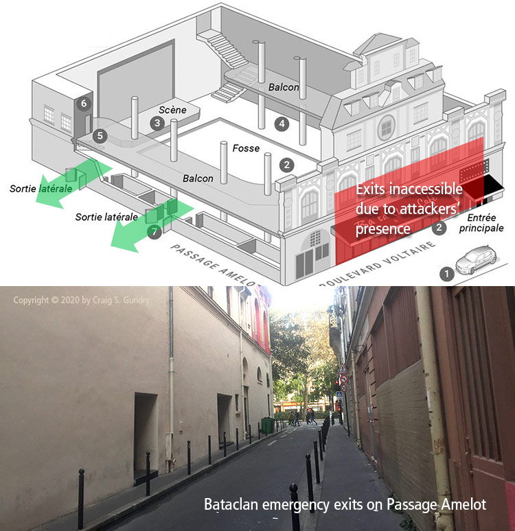 Bataclan Theater Exits