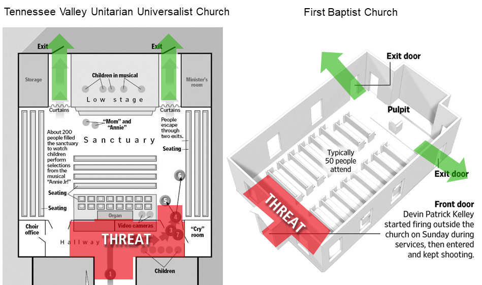Church Attack Infographic Diagram