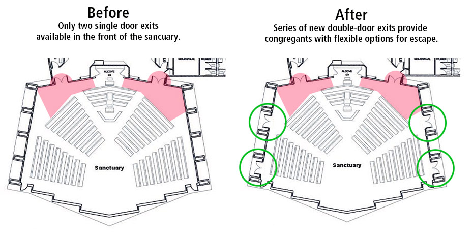 Upgrading Church Sanctuary for Active Shooters