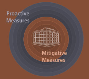 Workplace Violence Risk Management Strategy