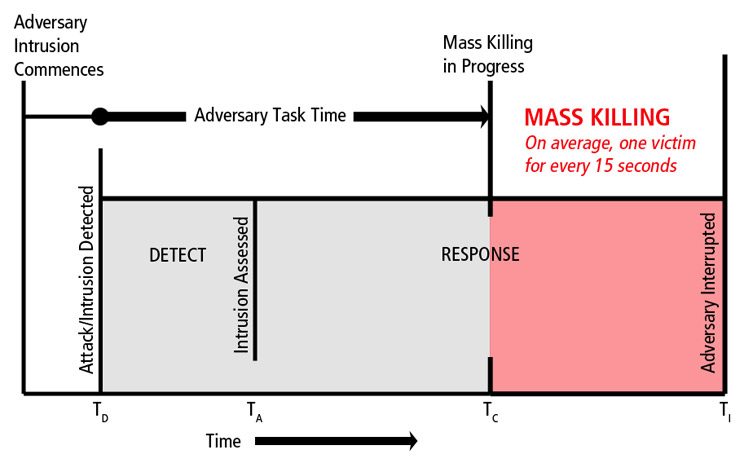 Physical Security and Active Shooter Planning