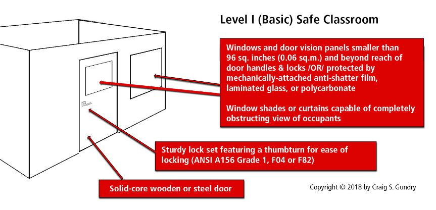 Active Shooter Safe Room Classroom Design